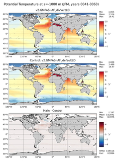 JFM Potential Temperature