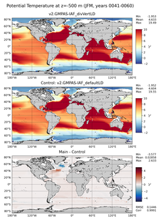JFM Potential Temperature