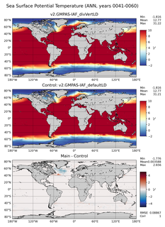 ANN Potential Temperature