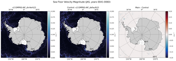 JAS Velocity Magnitude