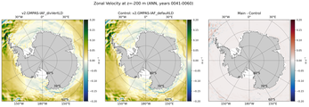 ANN Zonal Velocity