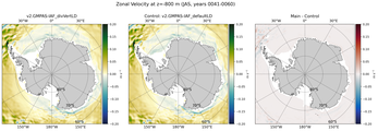 JAS Zonal Velocity