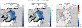 ON Climatology Map of Northern-Hemisphere Sea-Ice Thickness.