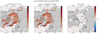 ANN ANN Climatology Map of Northern-Hemisphere Sea Ice Melting