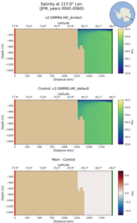JFM Salinity at 117.0$\degree$ Lon. JFM