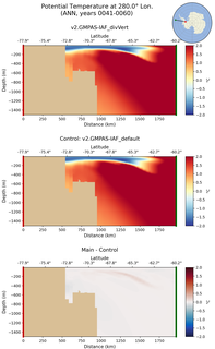 ANN Potential Temperature at 280.0$\degree$ Lon. ANN