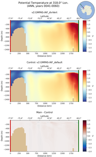 ANN Potential Temperature at 318.0$\degree$ Lon. ANN