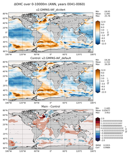 ANN Anomaly in Ocean Heat Content over 0-10000m