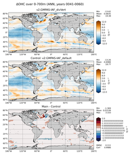 ANN Anomaly in Ocean Heat Content over 0-700m