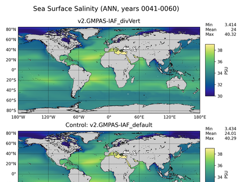 Global Argo Salinity
