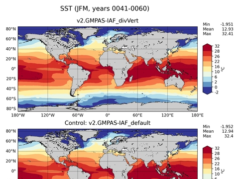 Global Sea Surface Temperature