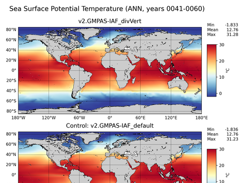 Global Argo Potential Temperature