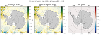 JFM Meridional Velocity