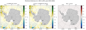 JFM Meridional Velocity