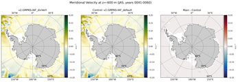 JAS Meridional Velocity