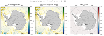 JFM Meridional Velocity
