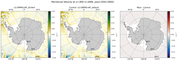 ANN Meridional Velocity