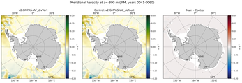 JFM Meridional Velocity