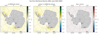ANN Meridional Velocity