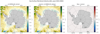 JAS Meridional Velocity