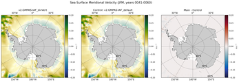 JFM Meridional Velocity