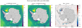ANN Mixed Layer Depth