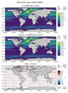 JFM Mean Mixed-Layer Depth