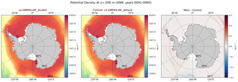 ANN Potential Density