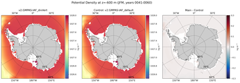 JFM Potential Density