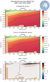 ANN Potential Density from WOCE A21 ANN