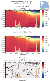 ANN Potential Density from WOCE A23 ANN
