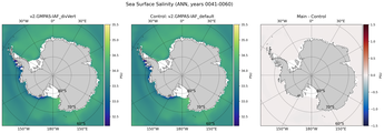 ANN Salinity
