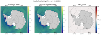 JFM Salinity