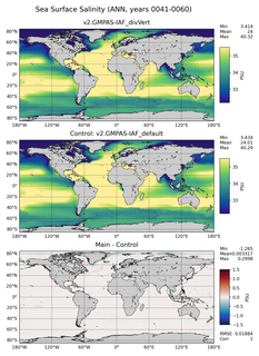 ANN Salinity