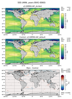 ANN Mean Sea Surface Salinity