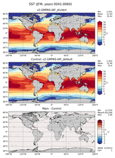 JFM Mean Sea Surface Temperature