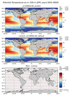 JFM Model potential temperature compared with Argo observations