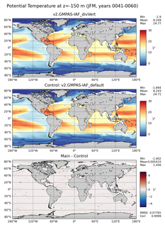 JFM Model potential temperature compared with Argo observations