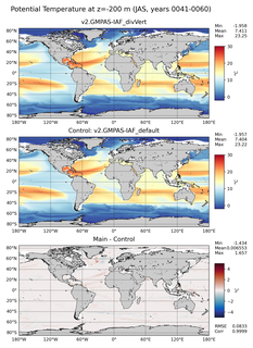 JAS Model potential temperature compared with Argo observations