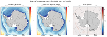 ANN Potential Temperature