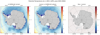 JFM Potential Temperature