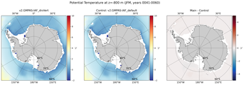 JFM Potential Temperature