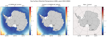 ANN Potential Temperature