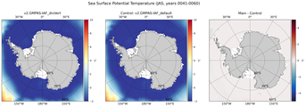 JAS Potential Temperature