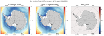 JFM Potential Temperature