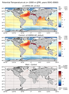 JFM Potential Temperature