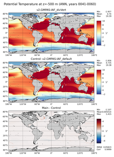 ANN Potential Temperature