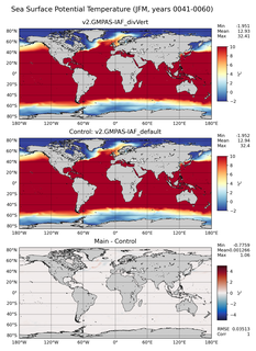 JFM Potential Temperature