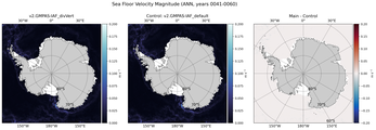 ANN Velocity Magnitude