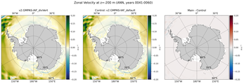 ANN Zonal Velocity